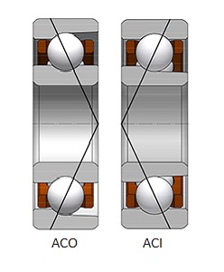 Spindle Brgs - ACI design